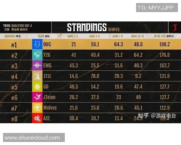 英雄联盟战术排行榜揭晓V5战队荣登第十名引发热议 英雄联盟战术排行榜揭晓V5战队荣登第十名引发热议